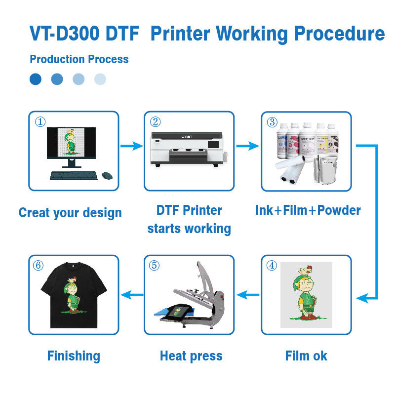 2024 Белый цифровой A3 DTF принтер XP600 Pet Film 13 дюймов для любых текстилей